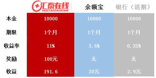 香港汇泰国际金融控股集团旗下公司运营的互联网金融信息服务台平台