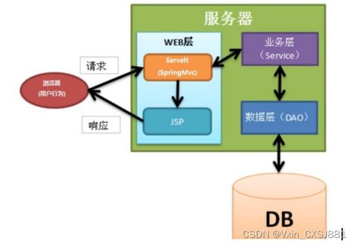 小区疫情防控志愿服务信息管理系统 毕业设计 附源码74956