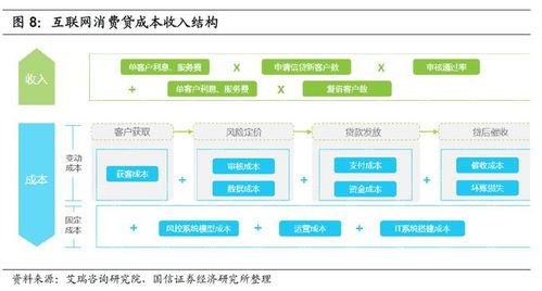 一文看懂互联网消费贷