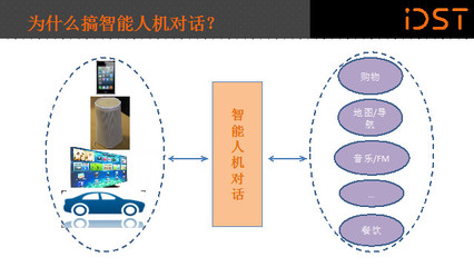 专访阿里iDST孙健博士:做智能人机对话 如何在别人的哀嚎中看到生机?