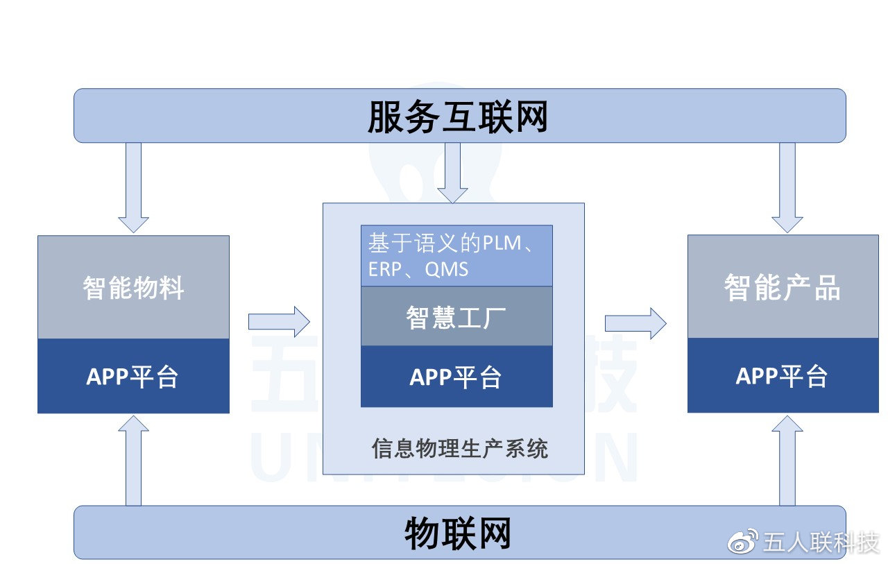 |工业信息速递| 人人都在说的工业4.0究竟是什么?