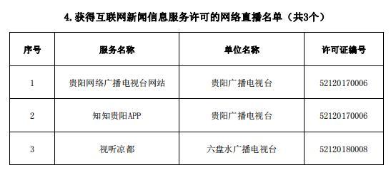 多彩贵州网 贵州省互联网新闻信息服务单位许可信息 截至2023年6月30日