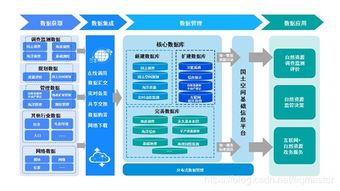 自然资源部信息化建设总体方案摘要记录