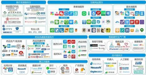 阿里健康APP产品体验分析报告(上)