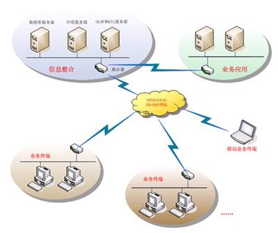 农网供电公司一体化信息整合平台_软件产品网